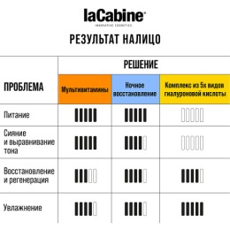 laCabine комплекс из 5 видов гиалуроновой кислоты в ампулах 5xPURE HYALURONIC AMPOULES, 1 x 2 ml
