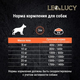 LEO&LUCY влажный корм консервированный полнорационный для взрослых собак, паштет с ягненком и грушей, подходит пожилым, 400 г