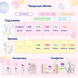 Merries подгузники для новорожденных, размер NB, 0-5 кг, 90 шт